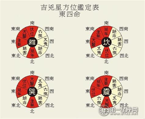 离宅|八宅风水吉凶方位图详解，如何找八宅风水的吉凶位？